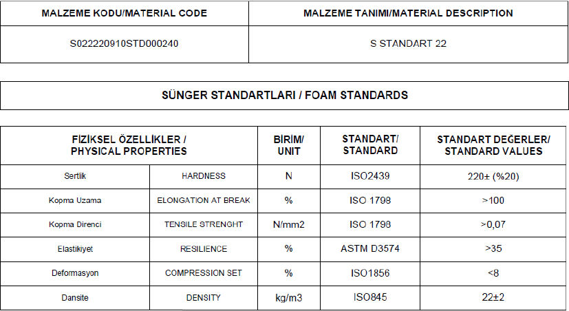 GREY 22 DNS HARD FOAM