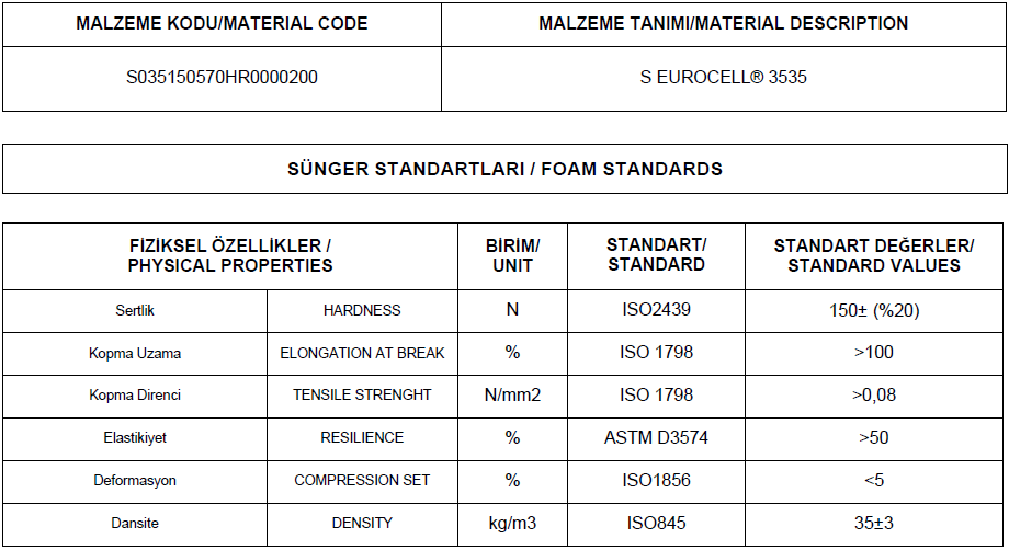 35-35 DNS HR FOAM